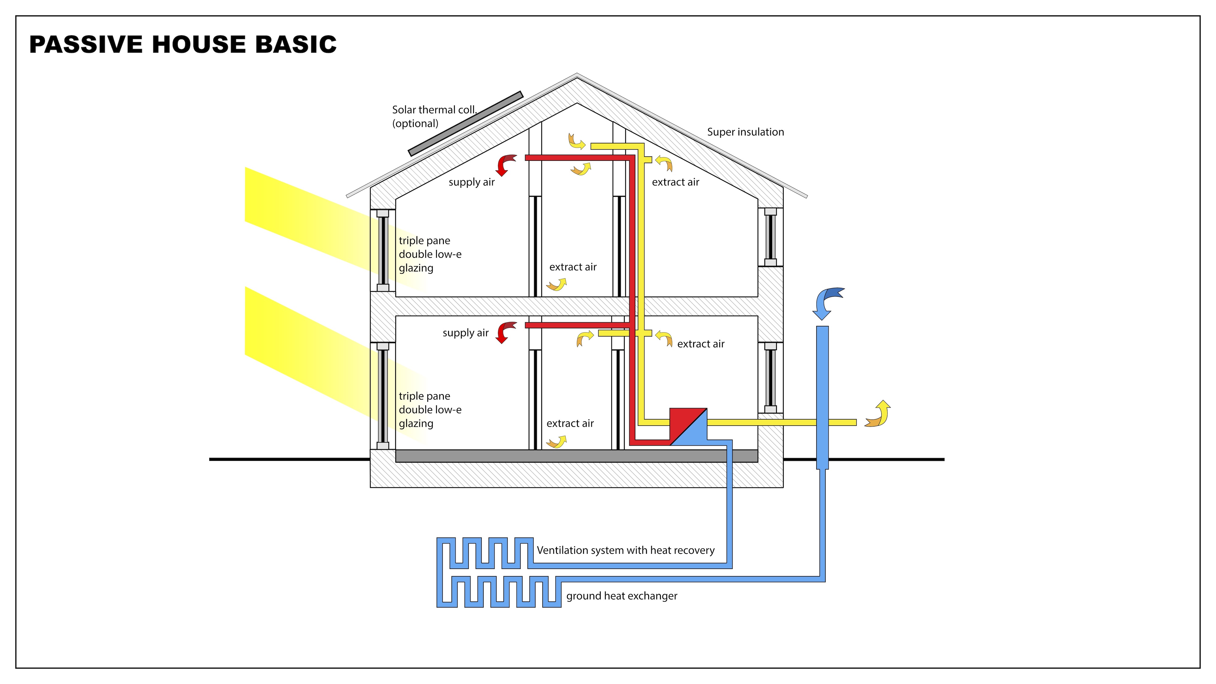 Design blueprint of passive house 