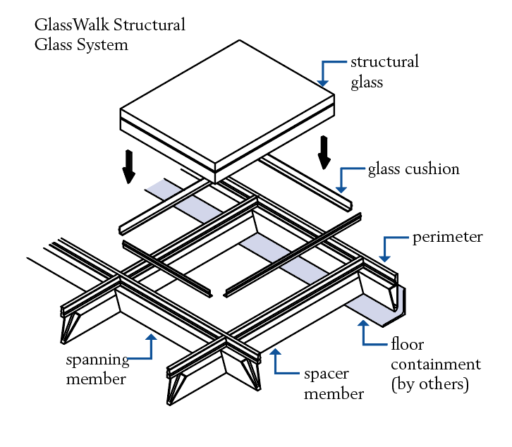 GlassWalk Structure